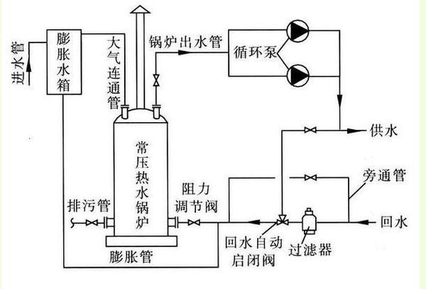 膨胀螺丝组装