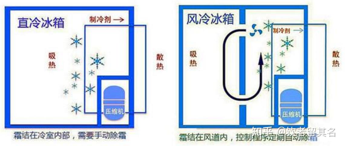 串联设计优缺点