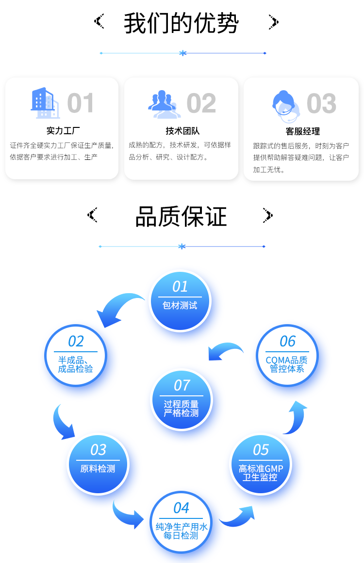 宝石加工厂生产工作流程