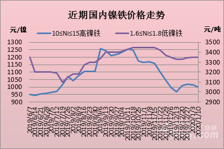 钼铁的原材料是什么,钼铁原材料探究与数据驱动决策的应用,全面分析解释定义_盗版14.46.73