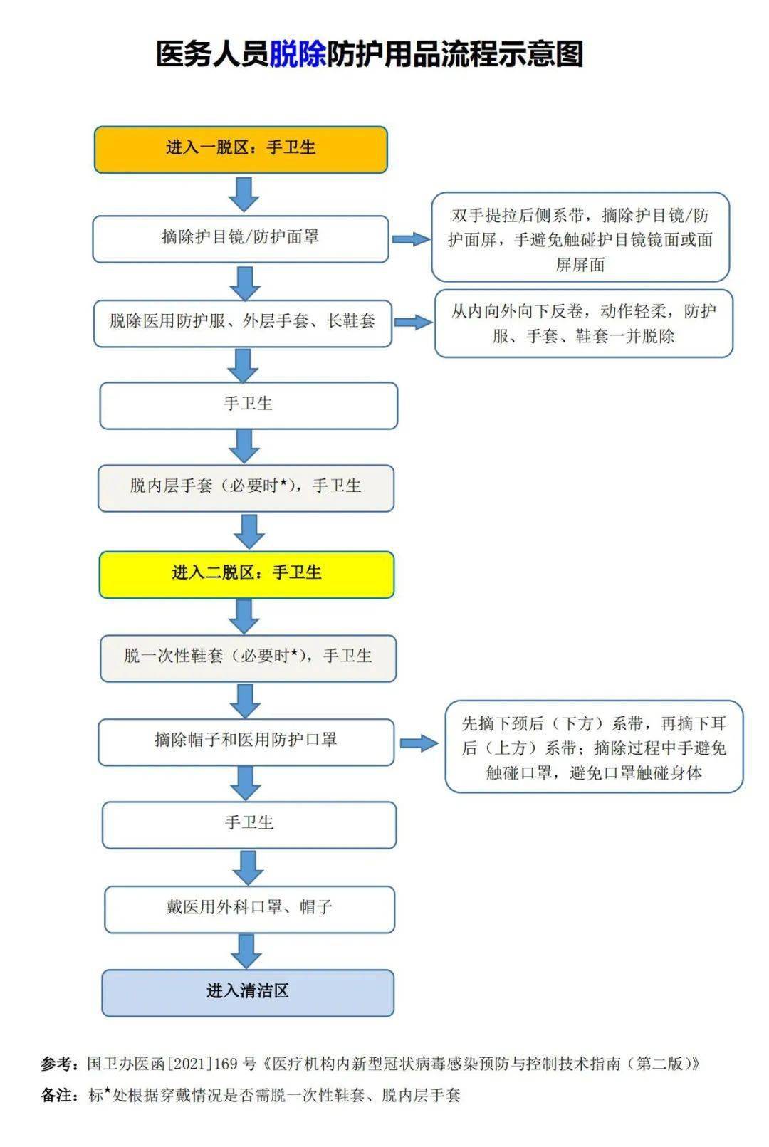 防护面罩生产流程,防护面罩生产流程与可靠评估解析——旗舰版48.58.51,实地评估策略_XE版70.67.51