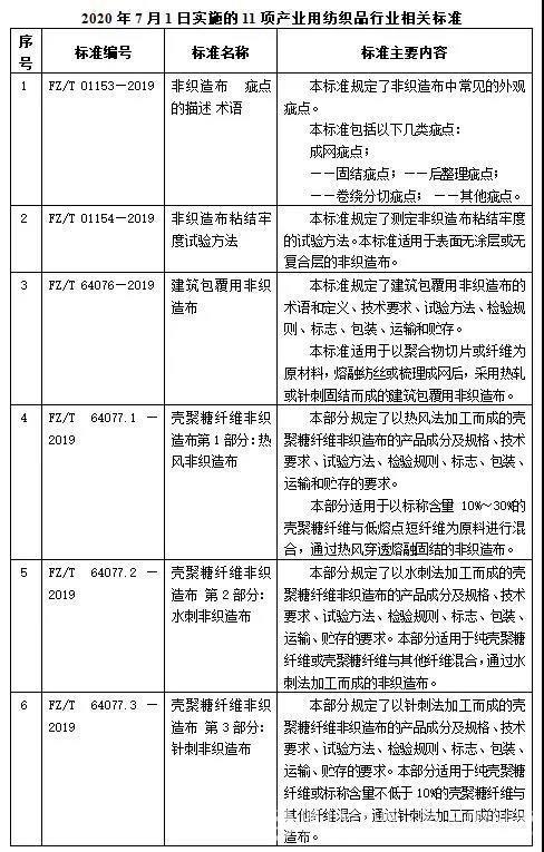 纺织品行业标准,纺织品行业标准与定量分析解释定义探讨,深入应用数据执行_版轝40.68.65