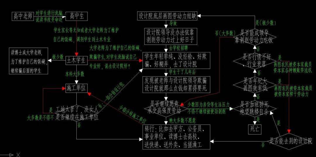 木龙骨工艺流程是