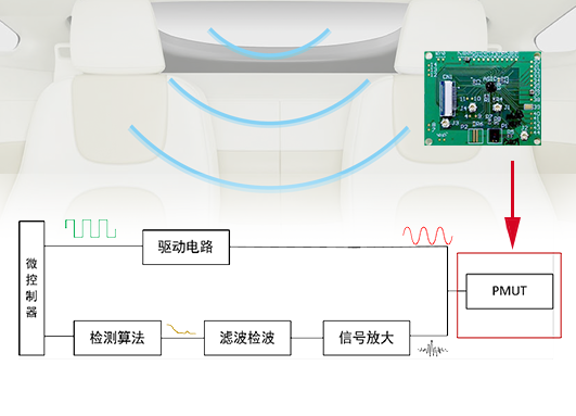 相纸与照明探测器作用是什么,相纸与照明探测器的作用及互动策略解析,统计分析解析说明_专属版19.94.71