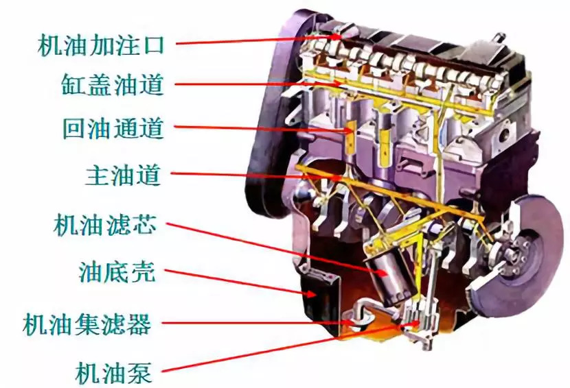 船用发动机工作原理