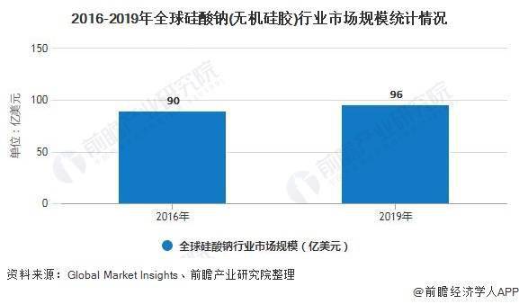 硅橡胶回收利用