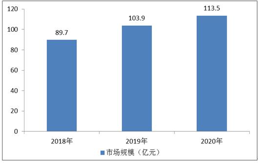 铁粉行业分析