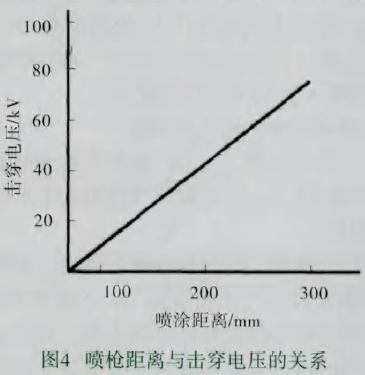 喷涂炉温曲线图