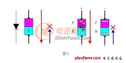 漏极和源极