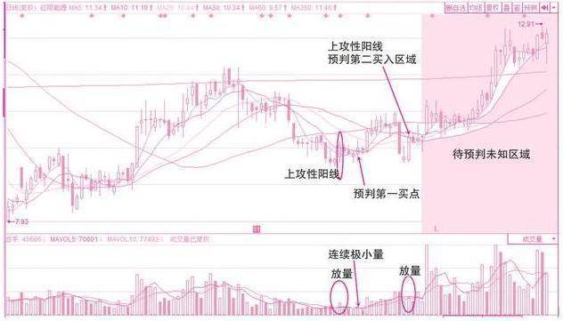 假性宫缩是什么