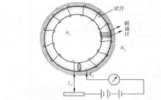 皮绳与光盘磁性材料的关系,皮绳与光盘磁性材料的关系，探索与应用，灵活实施计划的重要性,数据驱动方案实施_AR版91.96.63