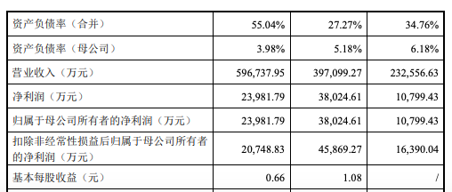 氙气灯杀菌