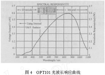 光电检测器件原理