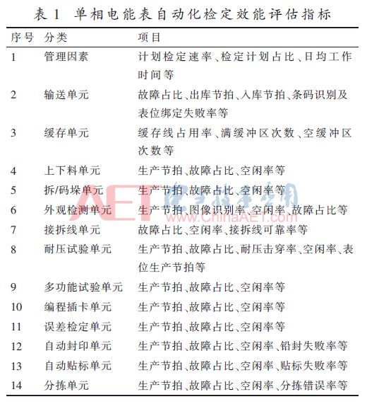 测氧仪检定规程,测氧仪检定规程与科学评估解析说明,科技成语解析说明_NE版67.29.61