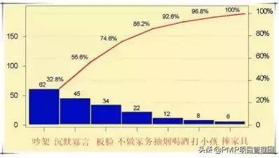 电源是储能元件