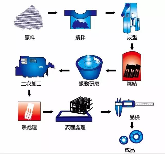 金属成形生产的特点