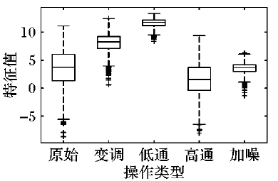 编码器怎么分类