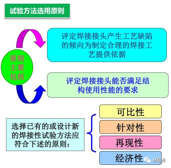 锻造工艺模拟分析