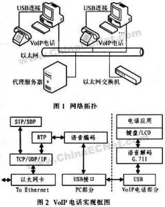 双音多频电话机的工作原理