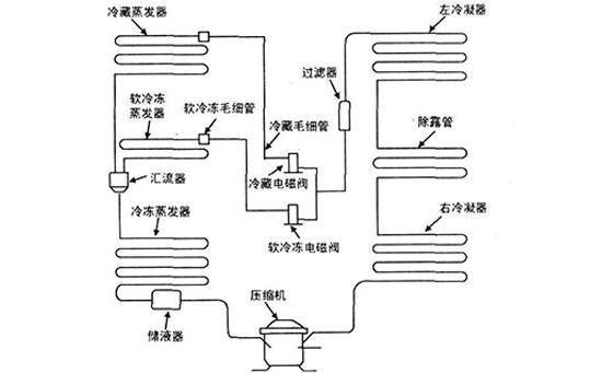 冰箱电磁阀安装视频