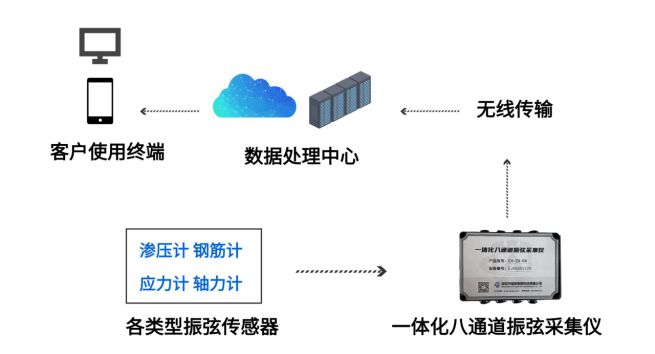 仪器仪表清单