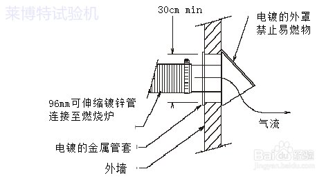 装饰灯串与烧沥青的机器一样吗