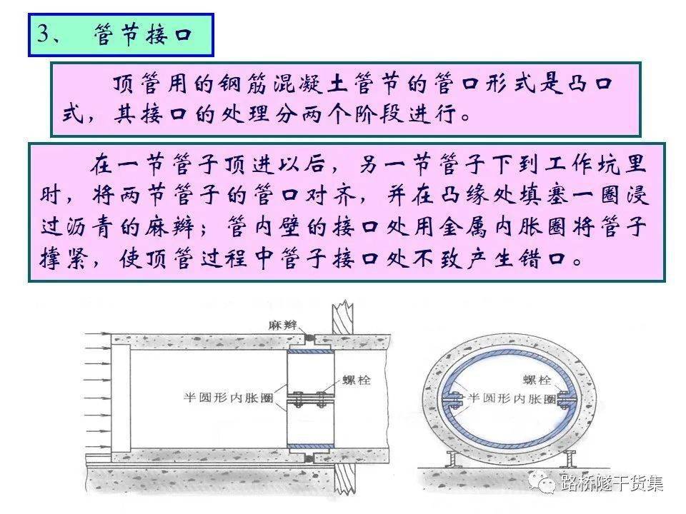 管帽安装!怎样套定额