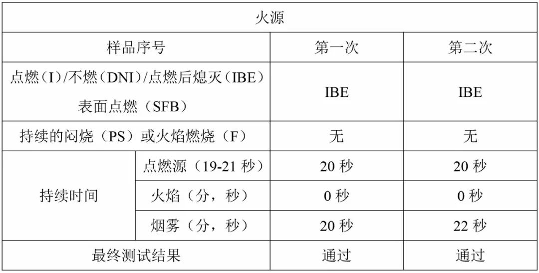 聚氯乙烯的氧指数是多少