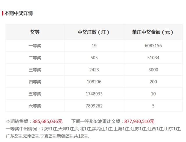 香港的开奖记录近15期开奖结果,香港的开奖记录近15期开奖结果与数据导向设计解析——以Premium93.64.68为视角,深层数据分析执行_版臿76.79.69