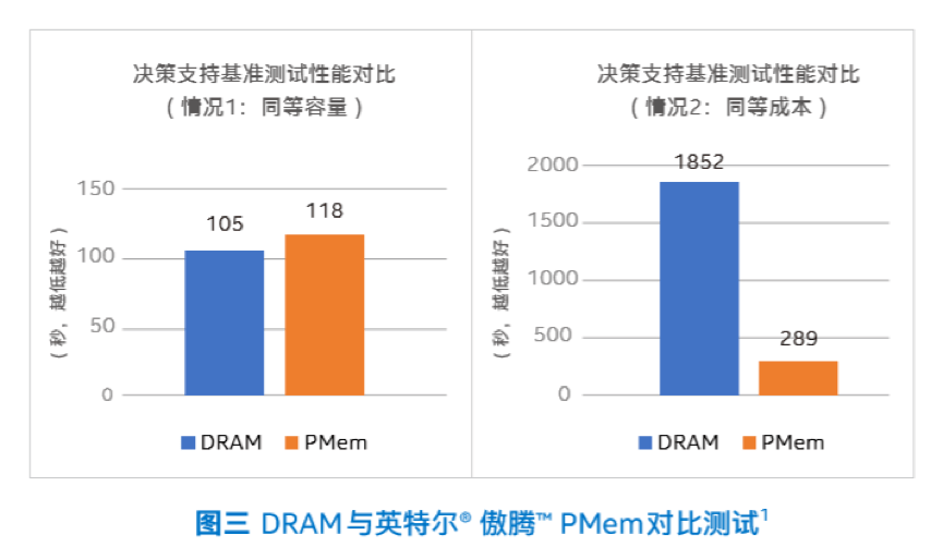 800*800尺寸是什么意思