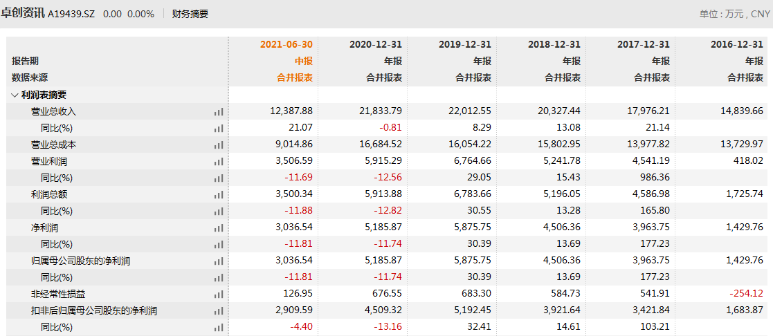 17彩图库正版开奖结果