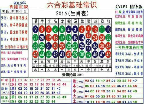 澳门12生肖数字表,澳门生肖数字表与策略分析，可靠指南（试用版）,数据导向设计解析_WearOS15.63.68