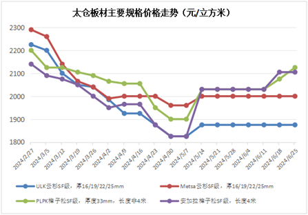 2024年澳门特马开奖结果