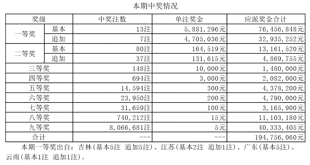 老澳门六开奖最新开奖结果,老澳门六开奖最新开奖结果及权威解析——牐版57.71.63之探索,可行性方案评估_进阶款14.41.16