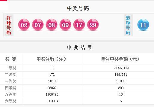 新澳彩今期开奖结果查询最新