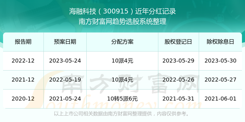 疾风幻影 第2页