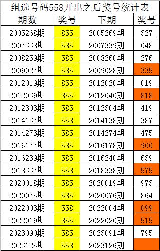 澳门四肖四码的特点八百图库