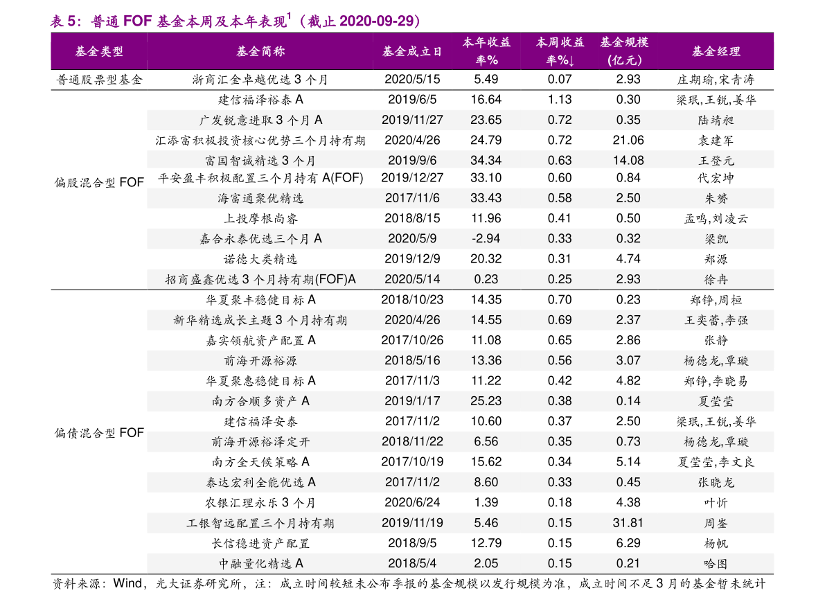 2020澳门天天开奖结果查询表,澳门游戏开奖结果查询表的设计与解析，深入数据版簿的探讨,高速响应方案规划_玉版95.18.49