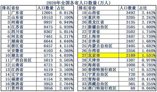 澳门开奖结果2020 开奖记录29