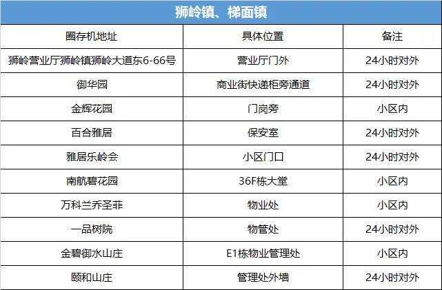 新奥燃气缴费户号是什么