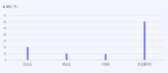 2024全年资料免费大全下