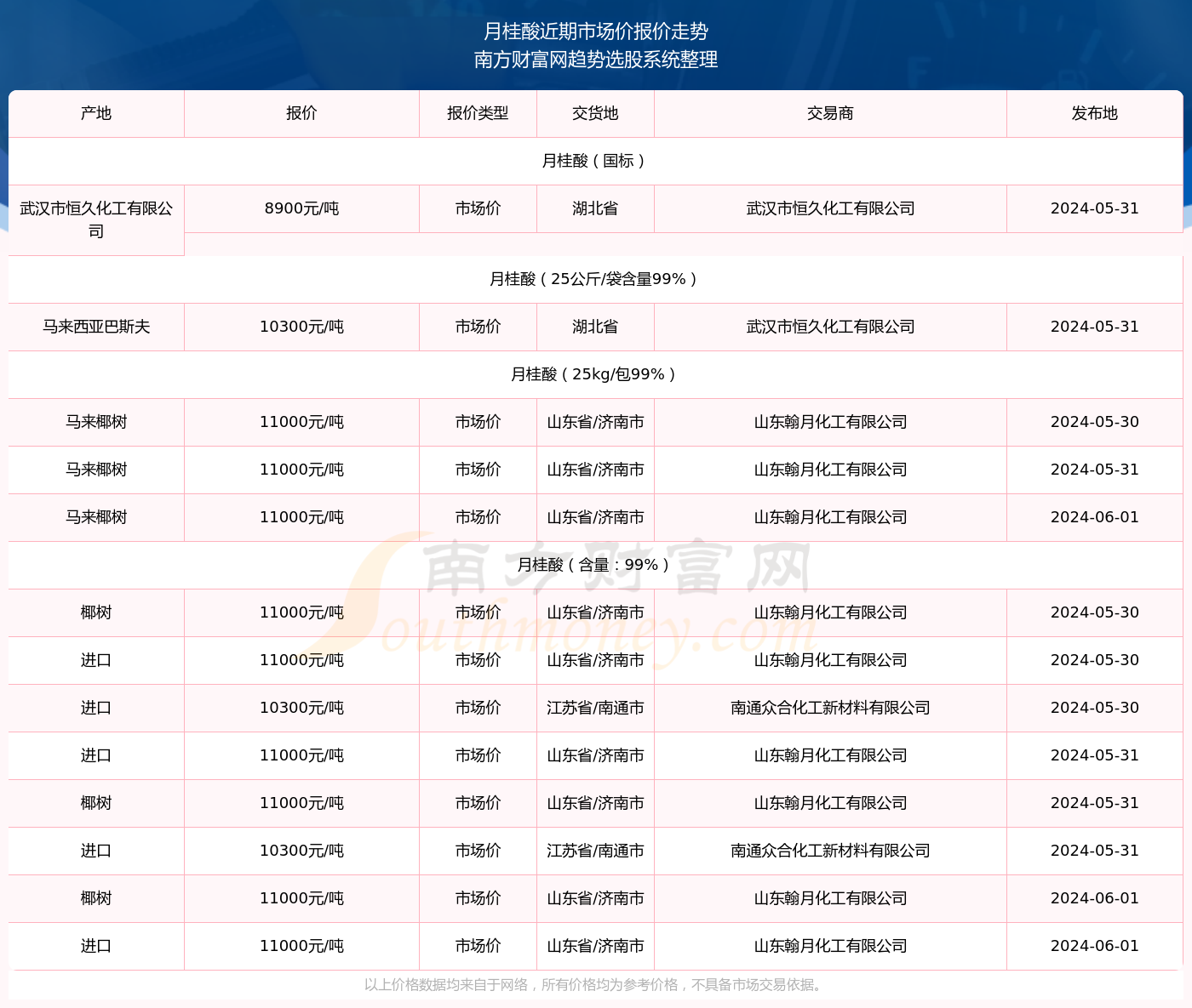 新澳马开奖2024年记录查询结果