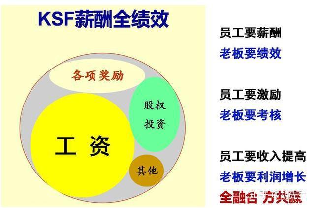 新奥能用微信交费吗