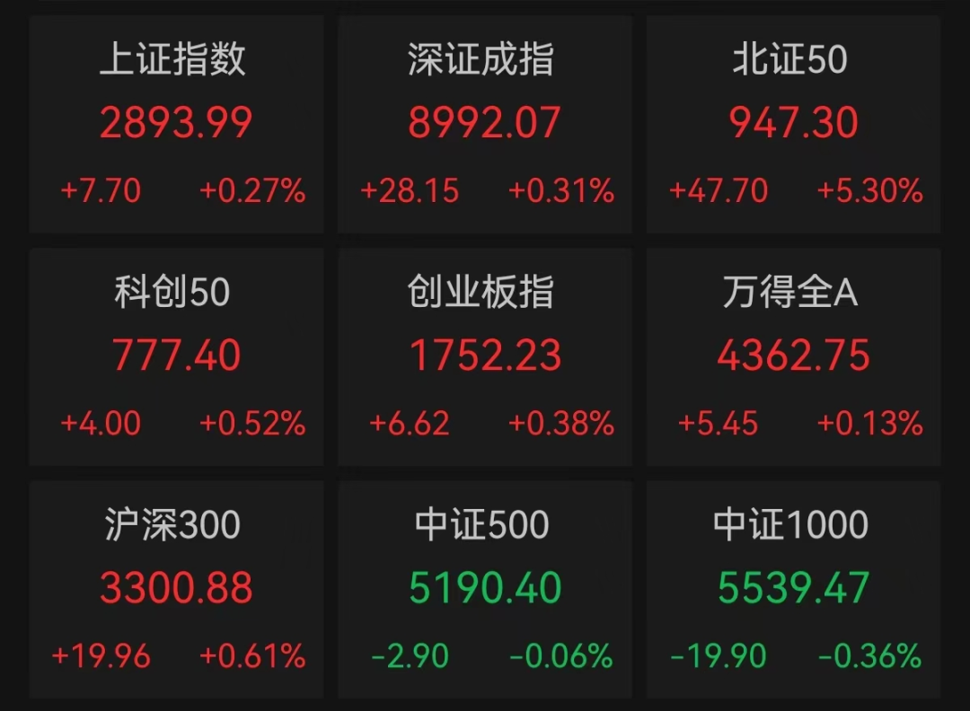 2024年新澳彩资料免费大全