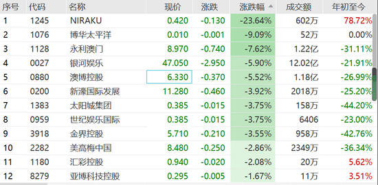 澳门139期开奖结果2023