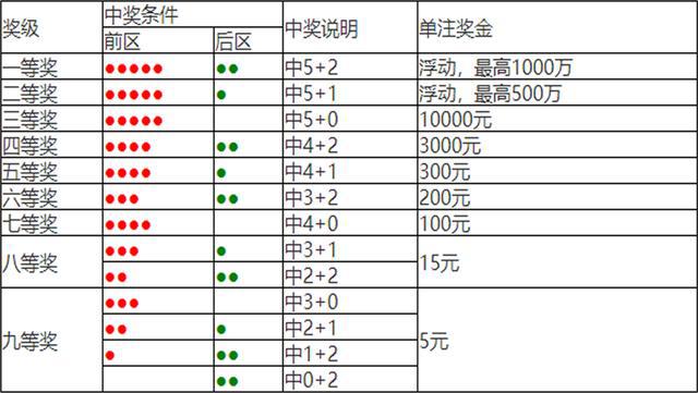 今晚开奖结果查询开奖号码澳门