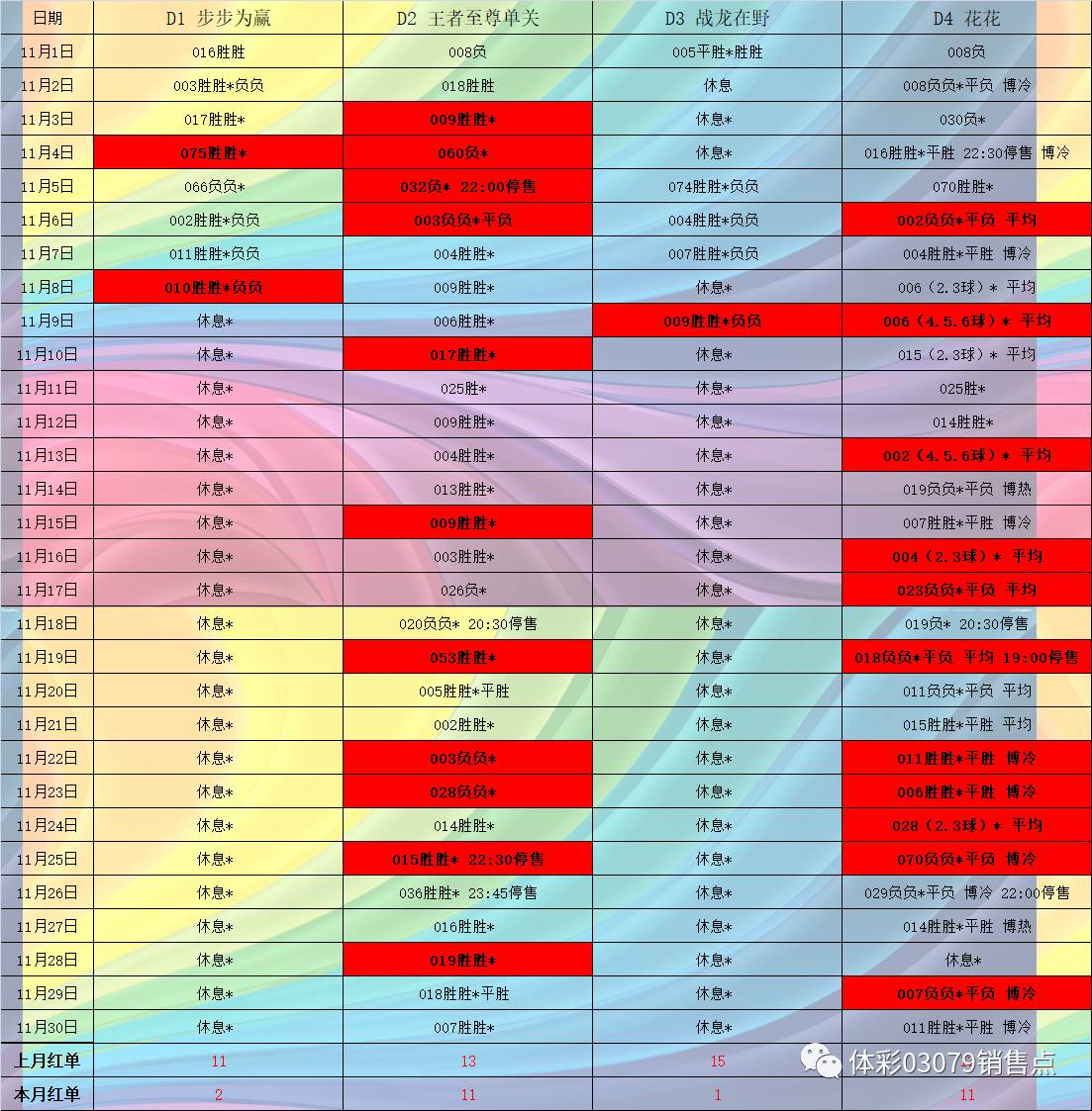 奥六开奖结果昨天开多少号