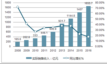 2024新澳门今晚开奖结果