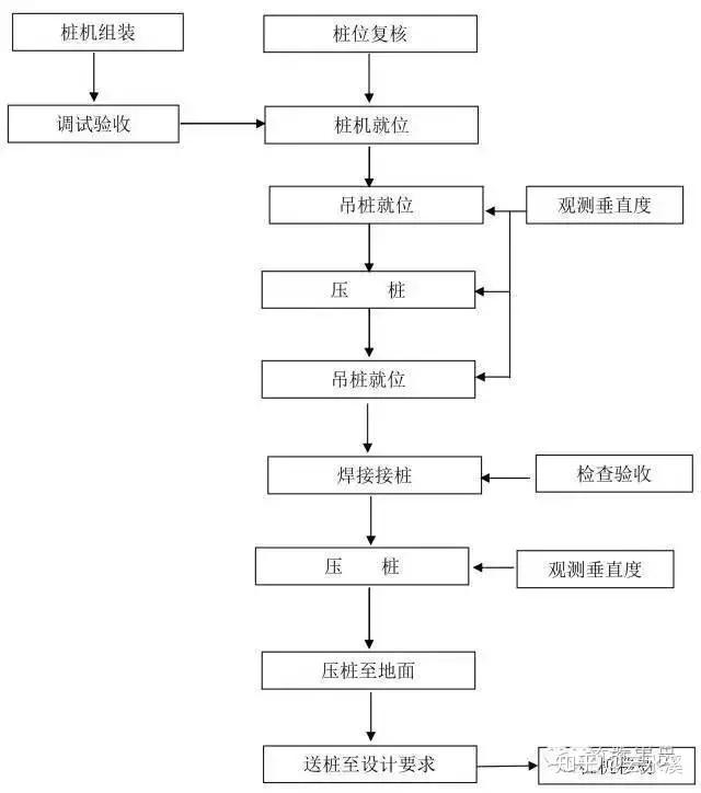 电源适配器工艺流程图