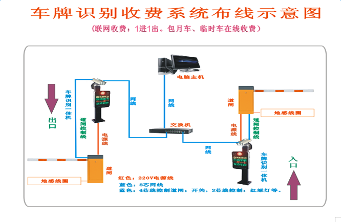 智能停车场管理系统原理